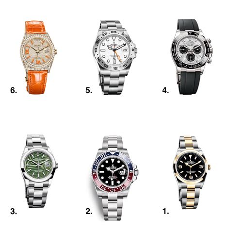 2021 rolex collection|rolex 2021 price list.